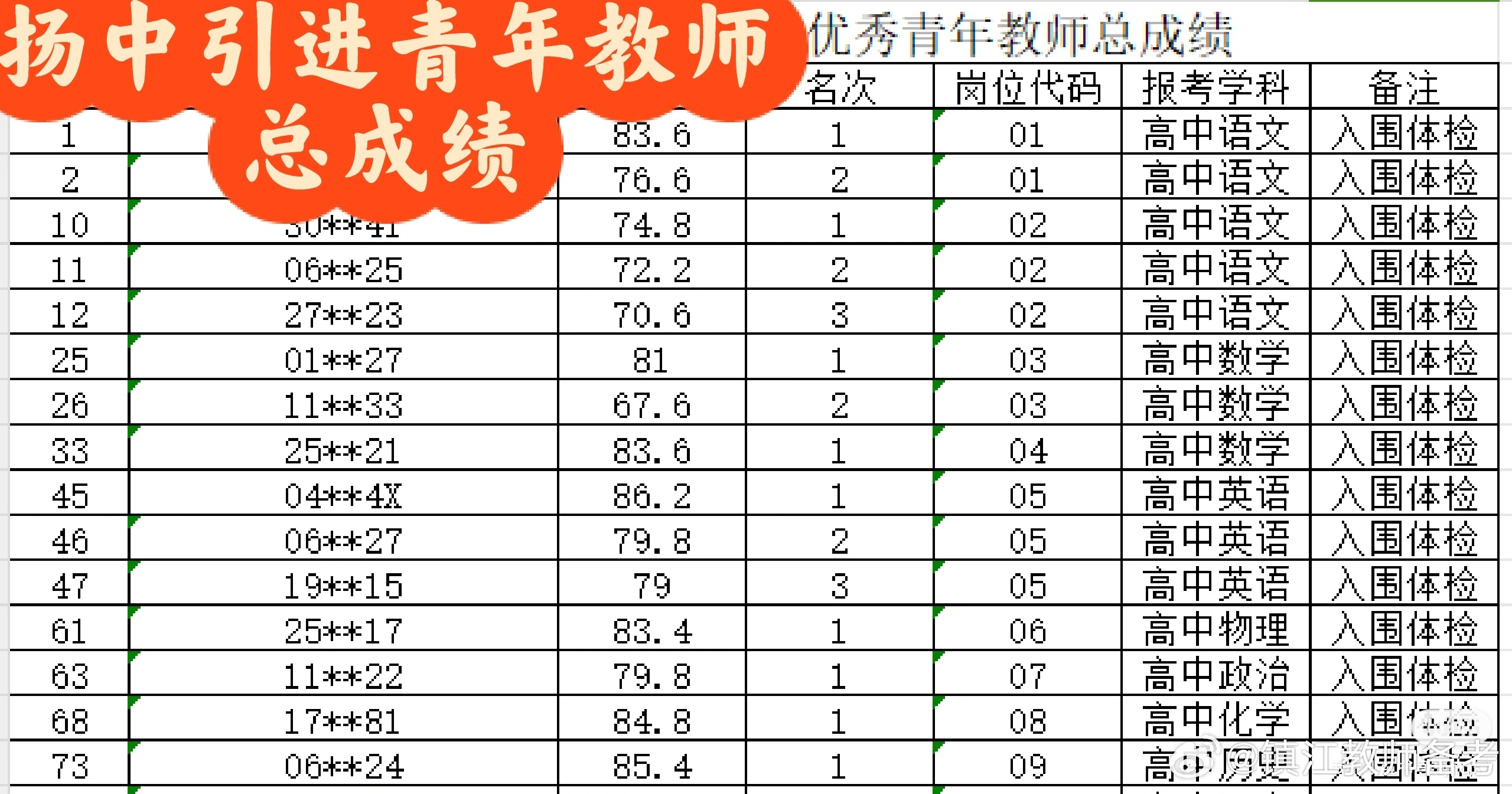 扬州教师编制待遇，优越的职业选择，值得期待的职业生涯