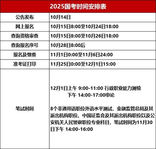 2025年度国家公务员考试公告正式发布