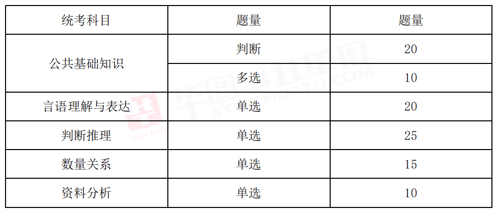 事业单位综合基础知识考试内容深度解析