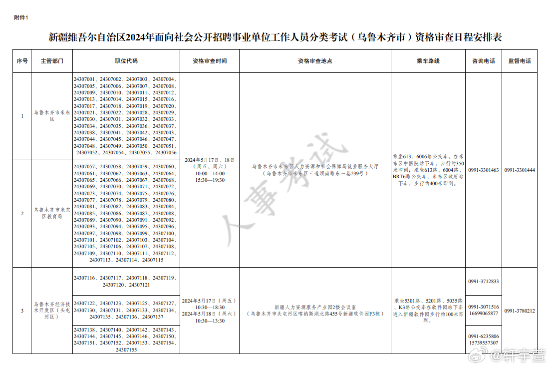 乌鲁木齐社区事业编招聘，塑造城市未来核心力量