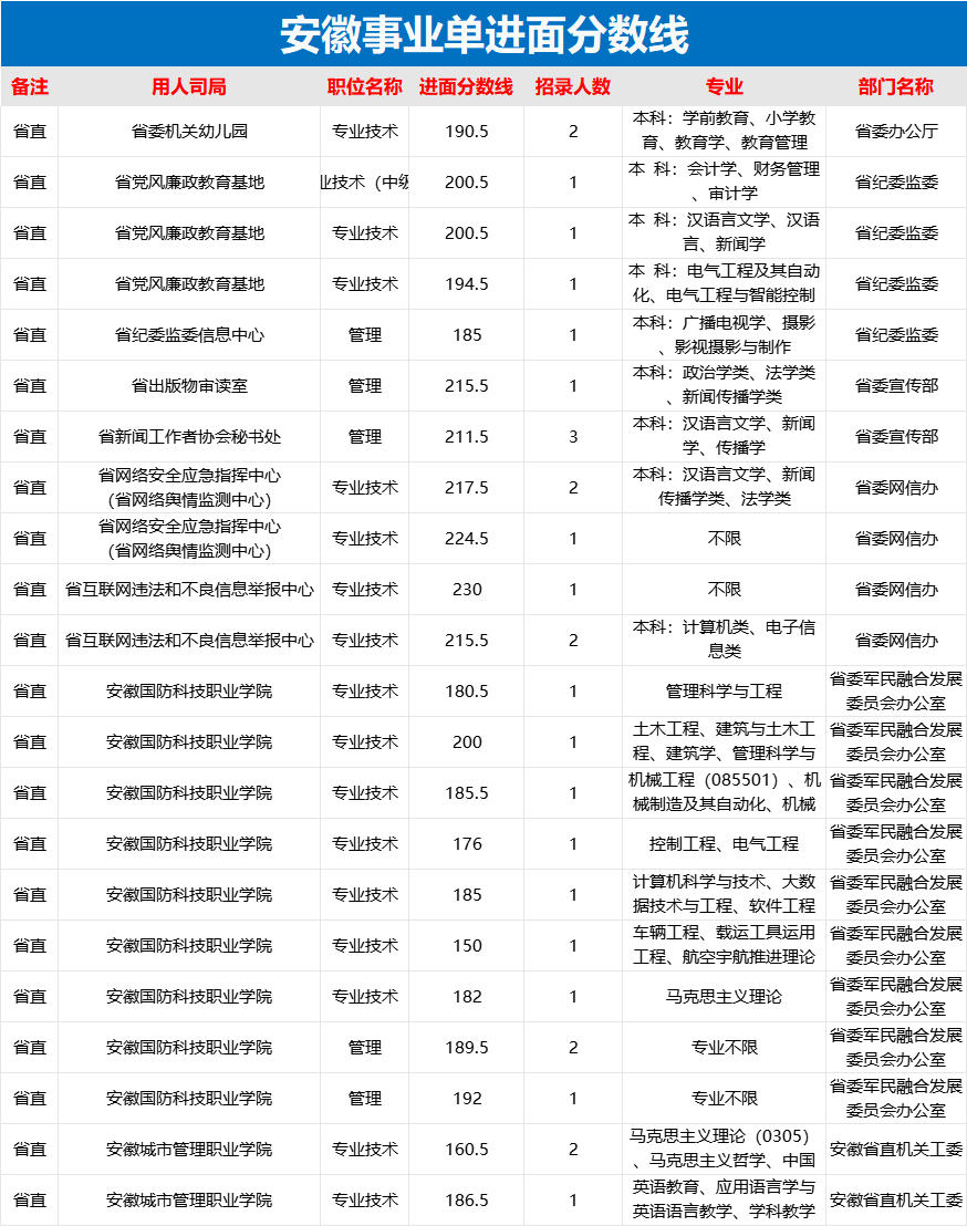 2024年事业编考试成绩查询指南，迎接挑战，查询您的成绩回顾