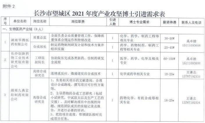 长沙市政府最新事业编招聘职位表发布，多领域职位等你来挑战！