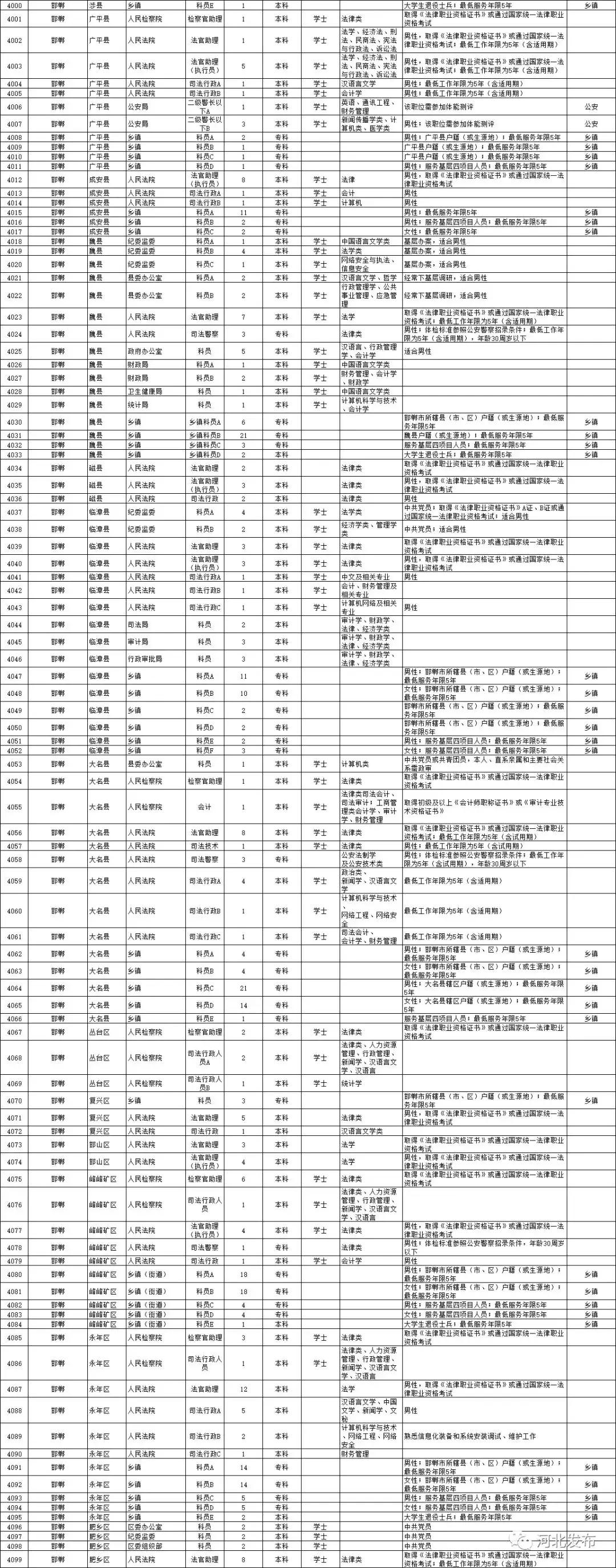 一站式服务助力职业发展，公务员招聘岗位表官网深度探索