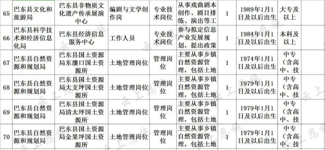 45岁人士职业发展探索，适合报考的编制有哪些？