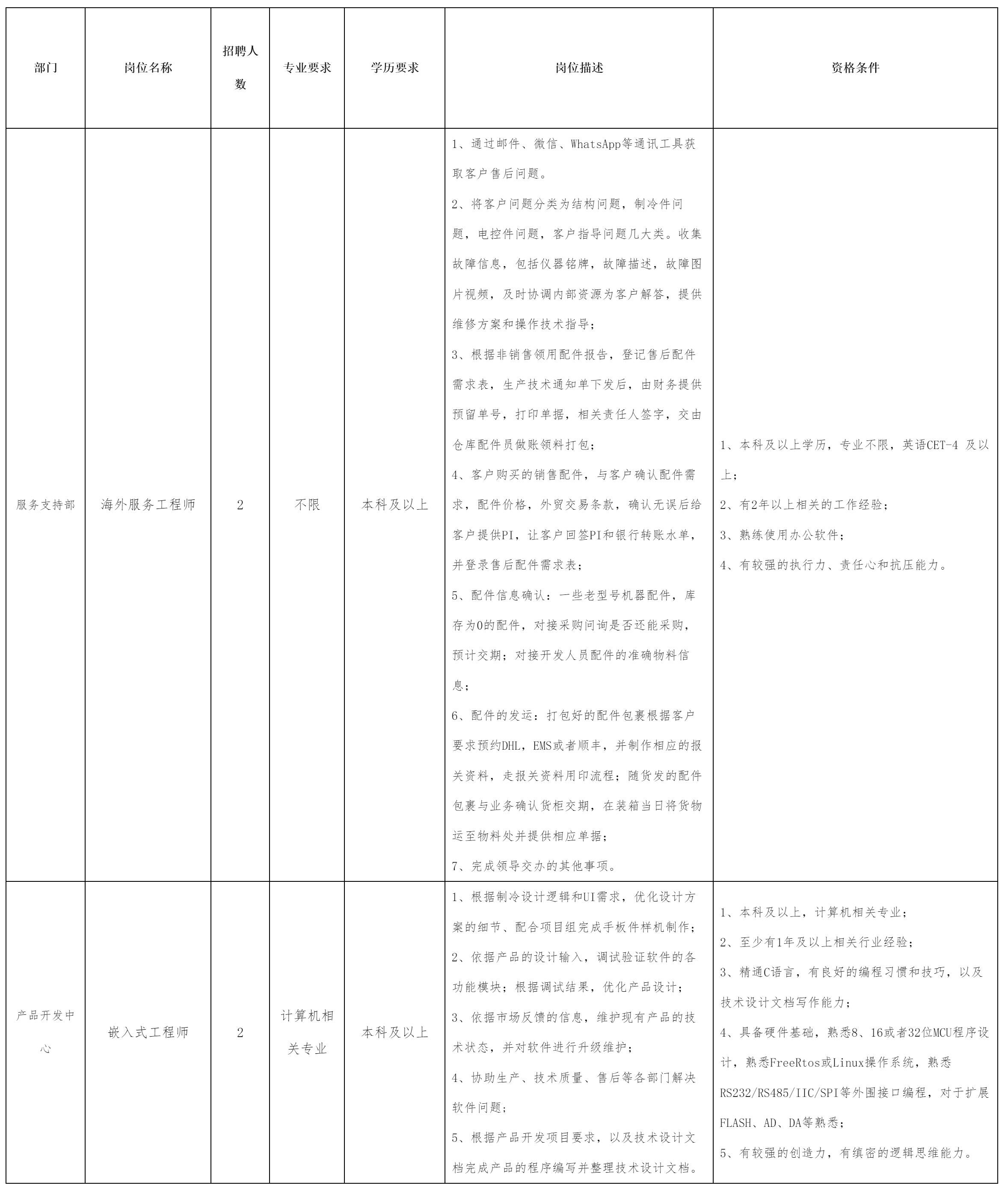 丽水城投招聘2024，未来人才的期待与机遇之门开启