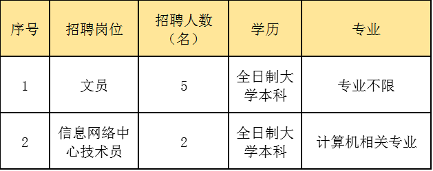 事业编行政岗位招聘启事，追求稳定职业的未来之选