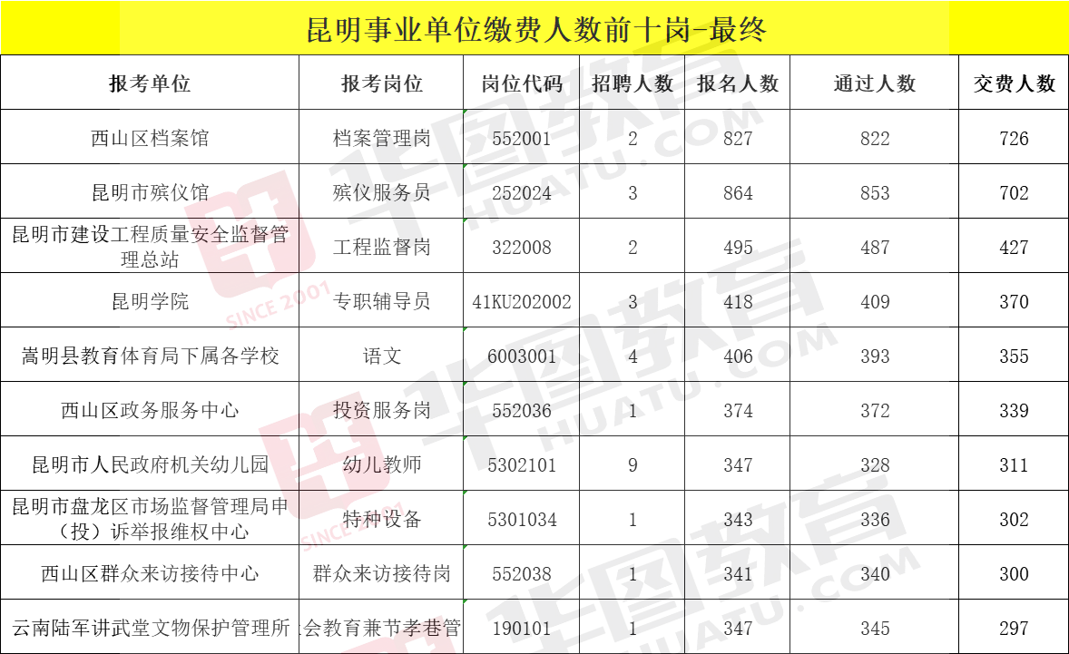 昆明事业单位招聘网，助力人才汇聚春城