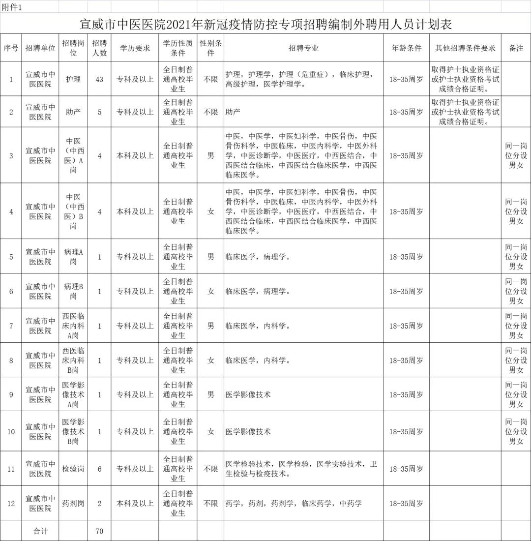 医疗事业单位人员公开招聘的意义及策略探讨