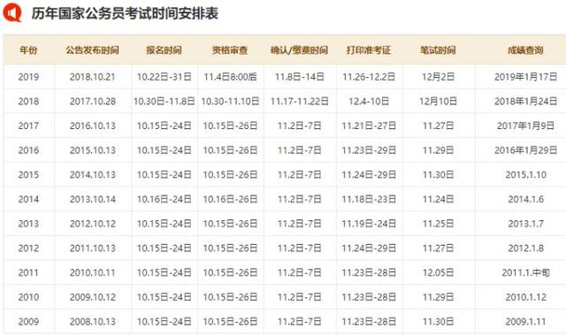 国家公务员考试报名时间详解