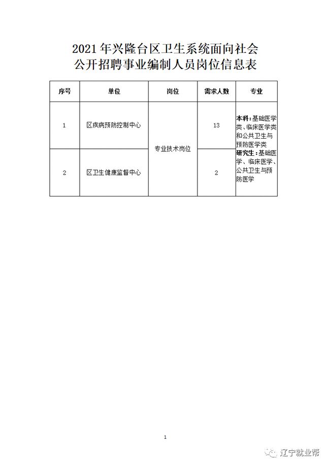 卫生事业编招聘启事，探寻医疗领域的新力量