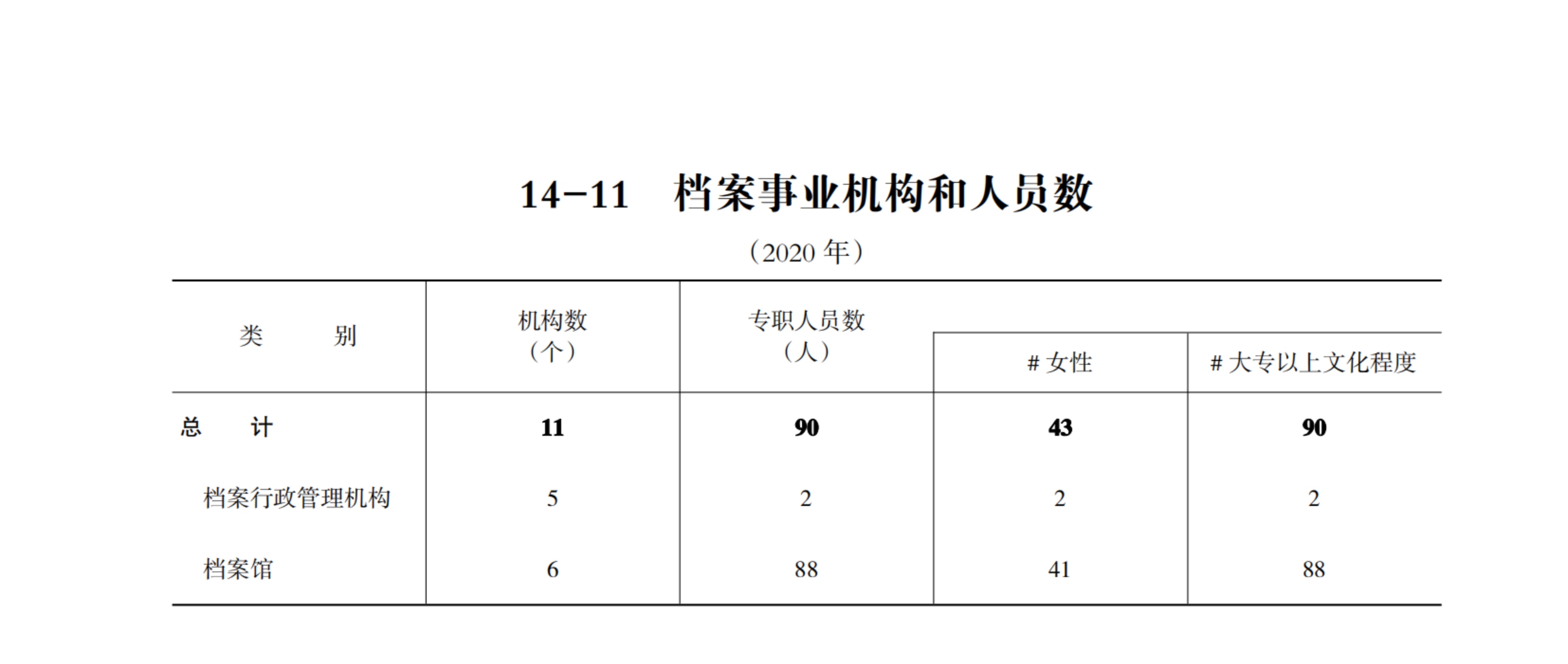 事业编人事档案管理部门的核心职能与重要性解析