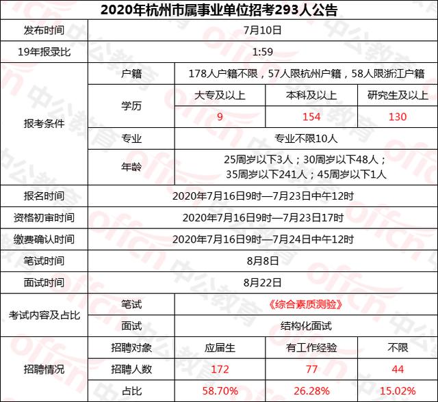 杭州市属事业单位面试深度解析与亲历体验