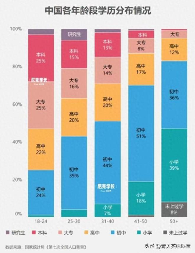 学历贬值背后的原因，知识与技能的稳定性探讨