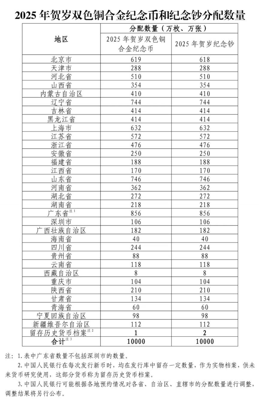 2025贺岁纪念币与纪念钞，文化与经济的融合之美即将亮相