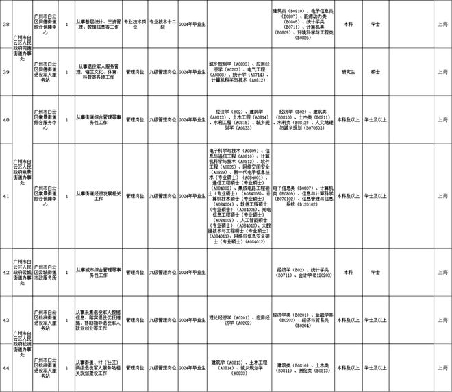 事业编职位表2024查询指南，全面了解招聘流程与查询途径