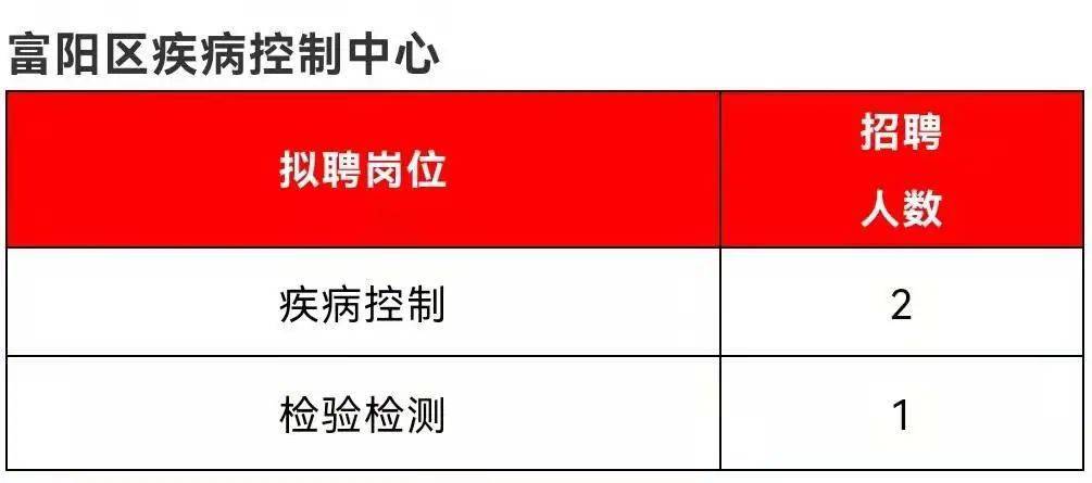 杭州事业编招聘报名全面解读