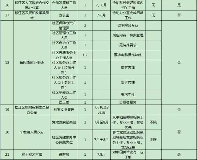 2024年上海事业单位职位表分析与展望，洞悉岗位趋势与机遇