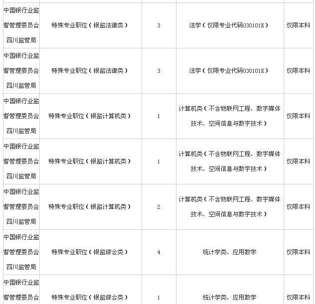 公务员银监岗位，职责、挑战与未来前景展望