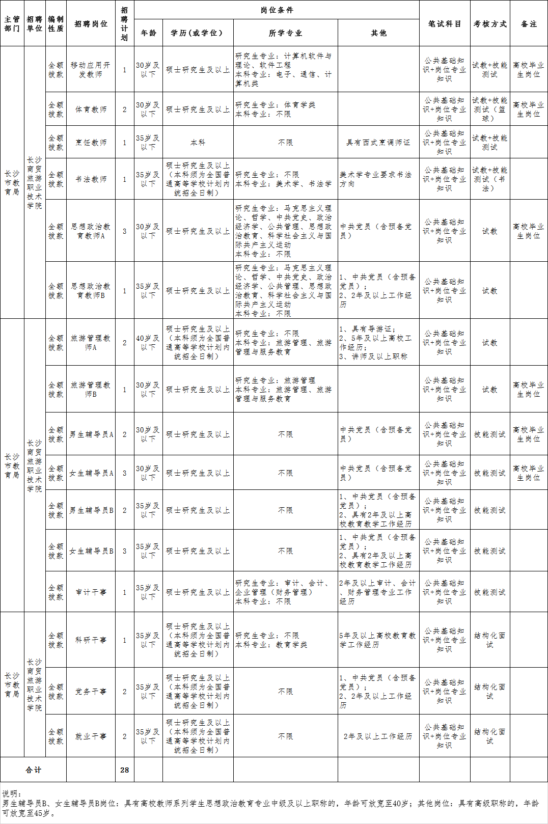 长沙事业单位编制深度解析与探索