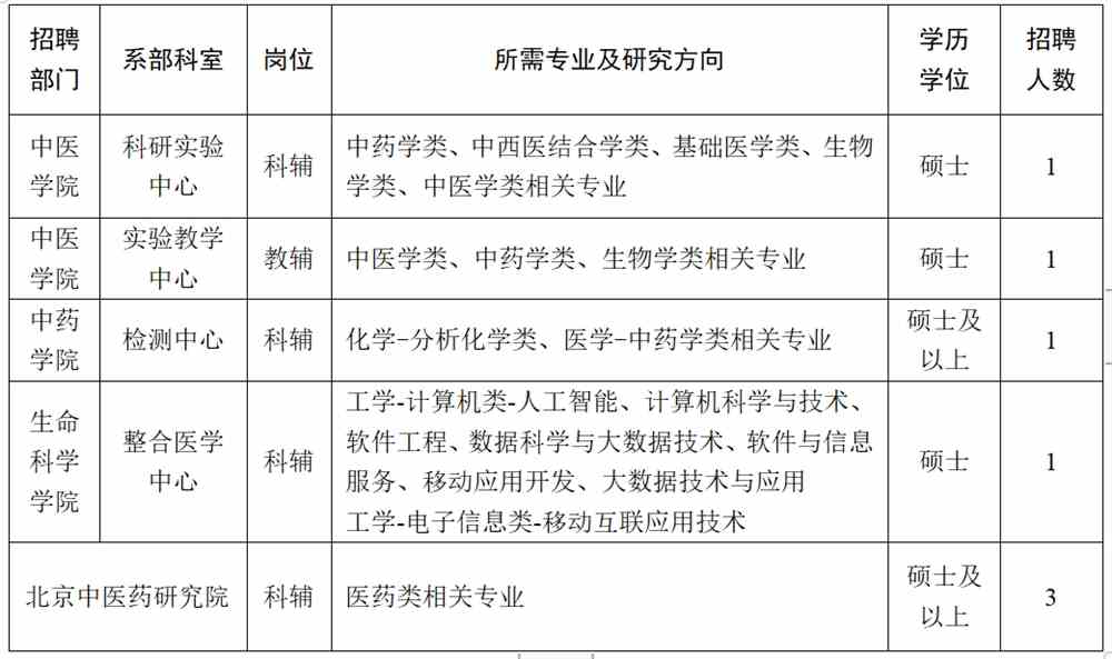 卫生事业单位中药学专业人才招聘，探寻人才与事业的最佳契合点