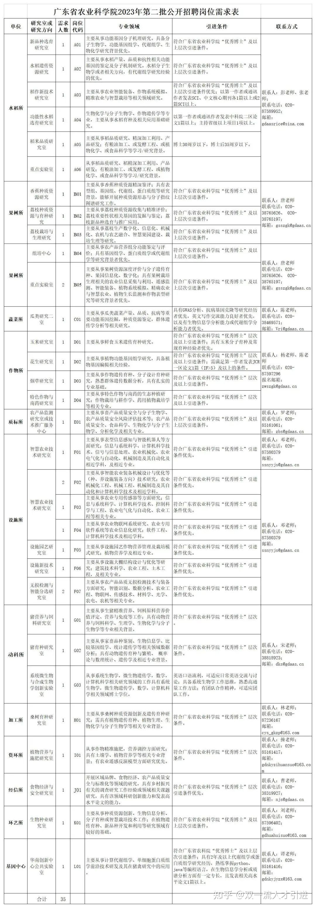 农业局公务员招聘专业，农业领域职业发展之路探索