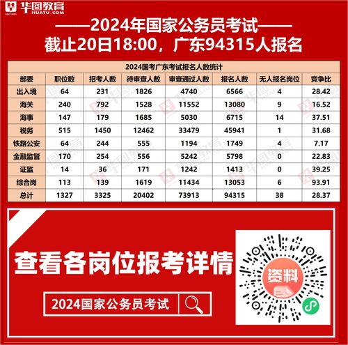 国考职位表 2024 上海岗位概览与解读