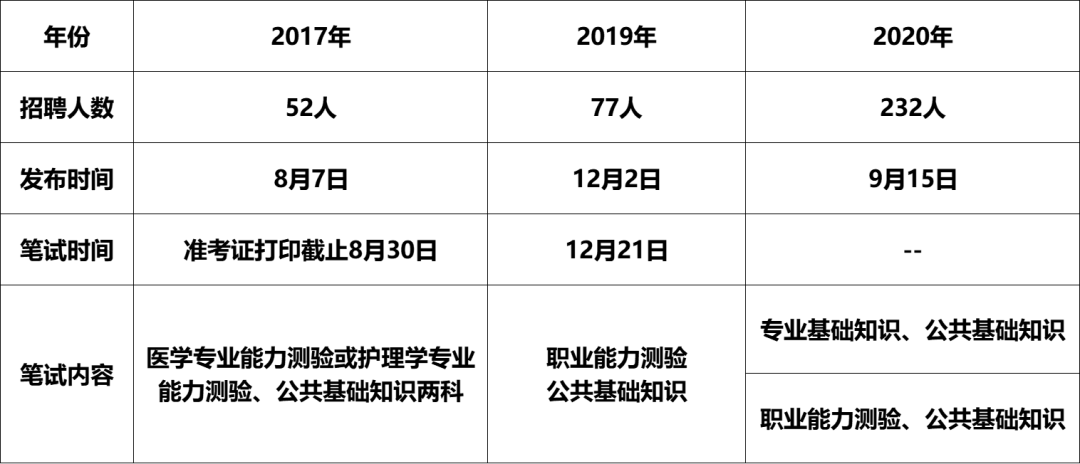 事业编公务员考试备考攻略，如何准备公务员考试？