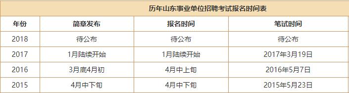 事业编考试报名时间详解，报名时机与注意事项探讨