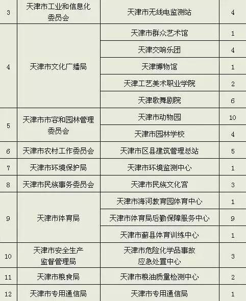 本市事业单位招聘查询指南