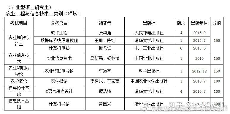 农业工程与信息技术考公务员岗位的前景及挑战分析