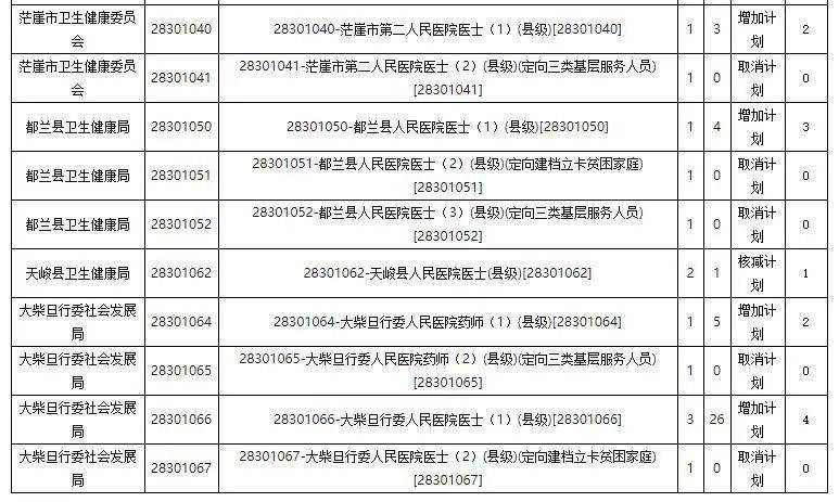 辽宁省2020年事业单位招聘概览