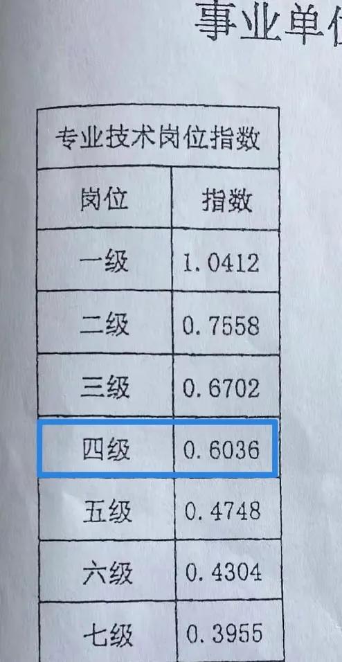 2024事业编最新招聘趋势分析与展望