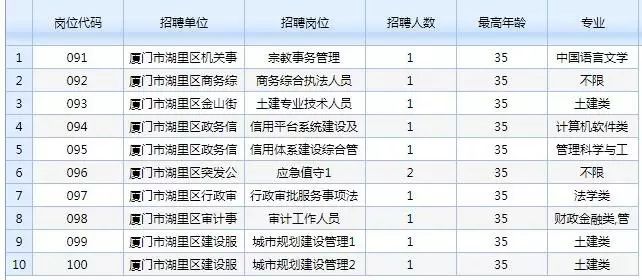 厦门卫生事业单位招聘考试内容策略分析指南