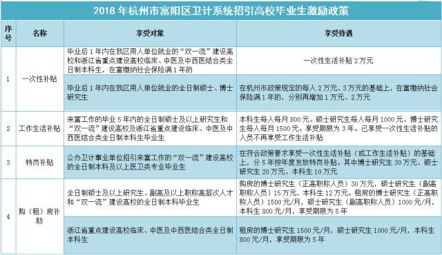 杭州事业编招聘报名人数查询，洞悉报名热度与趋势分析