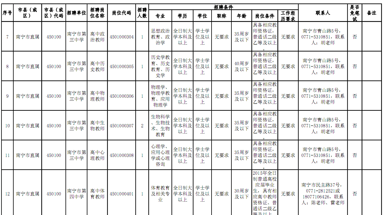 南宁事业单位职位表全面解析