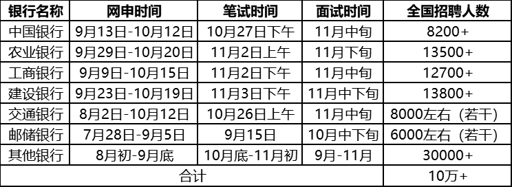 银行招聘公务员，编制深度解读