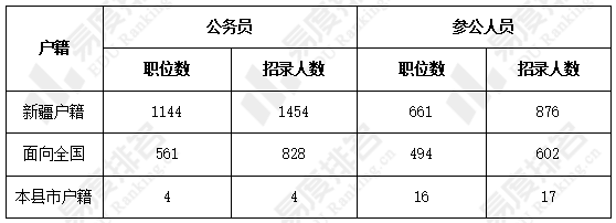 新疆公务员考试分数线的解读与重要性探讨