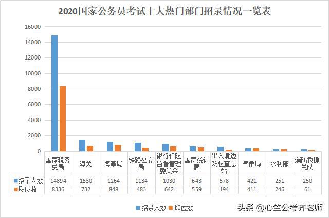 公务员行业中的五大热门部门解析