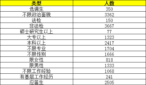 公务员财务岗位，职责、要求及前景展望