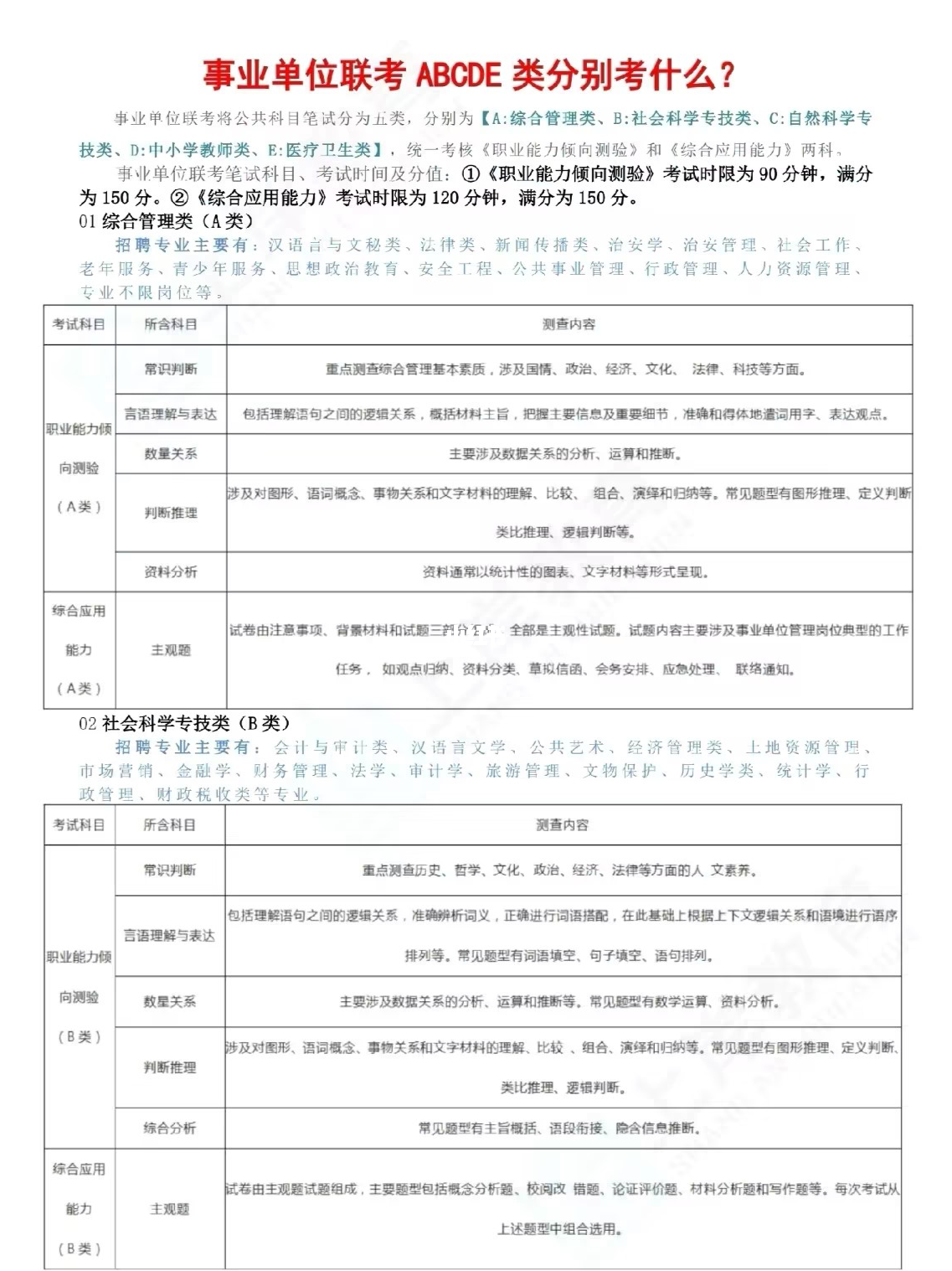 事业编A类、B类、C类考试难度解析