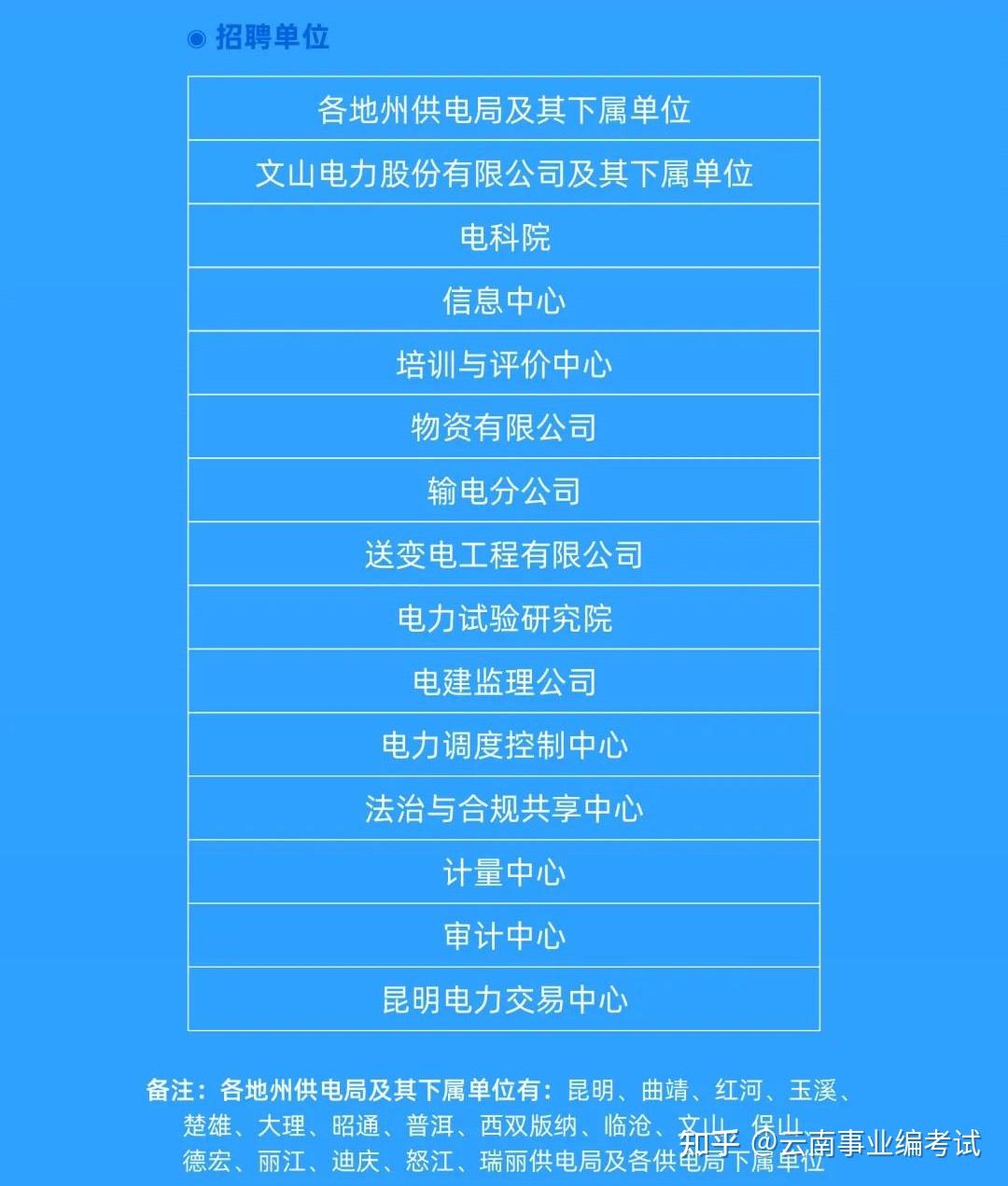 供电公司事业编招聘启事，职业新篇章等你来开启！