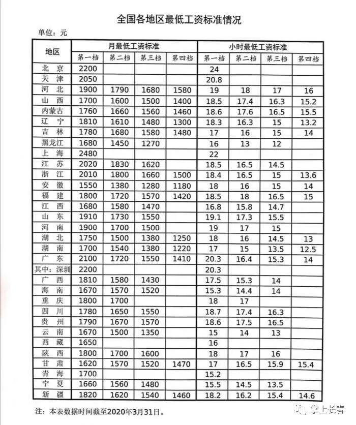 上海编外人员工资概览