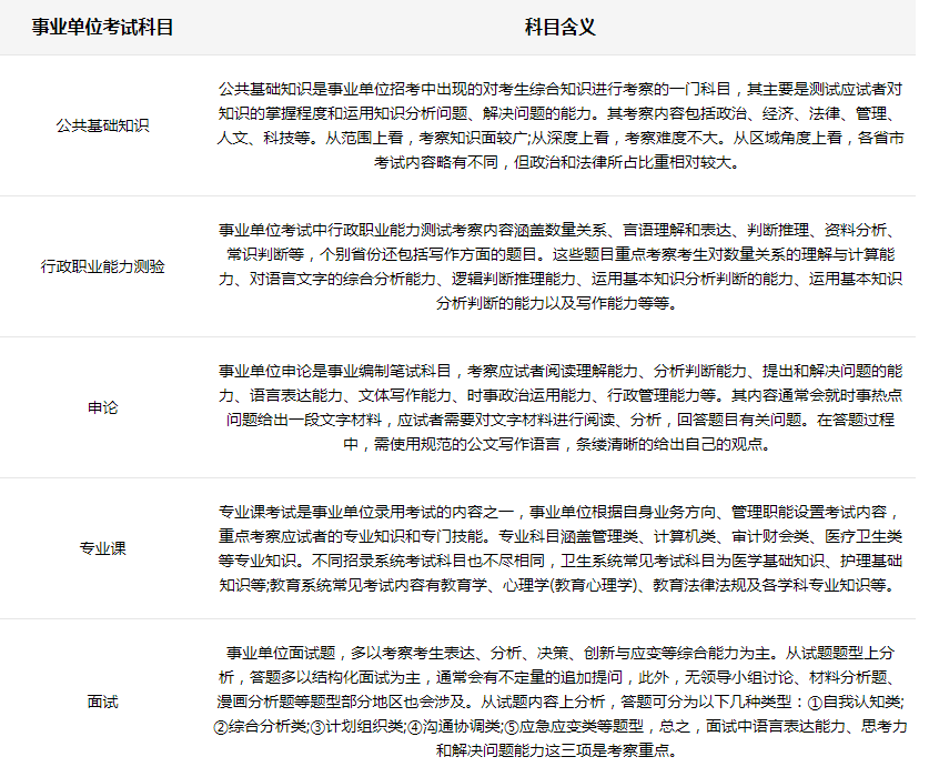 事业编考试科目全面解析详解