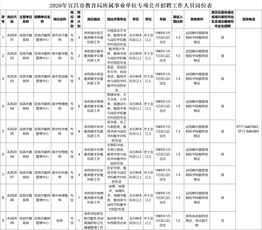 事业单位公开招聘程序详解解析