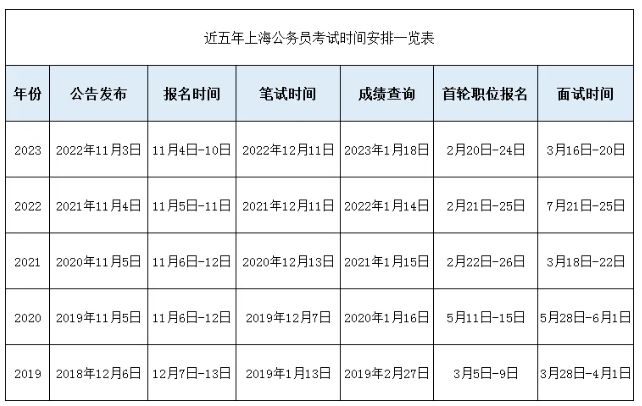 2024年上海公务员考试职位表全面解析