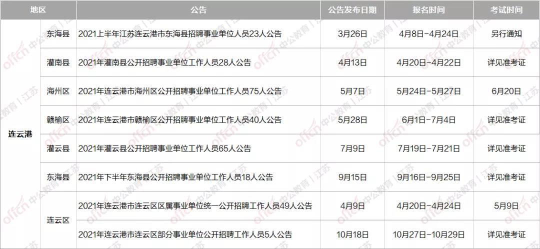 南京事业单位招聘最新信息，职场新机遇指南