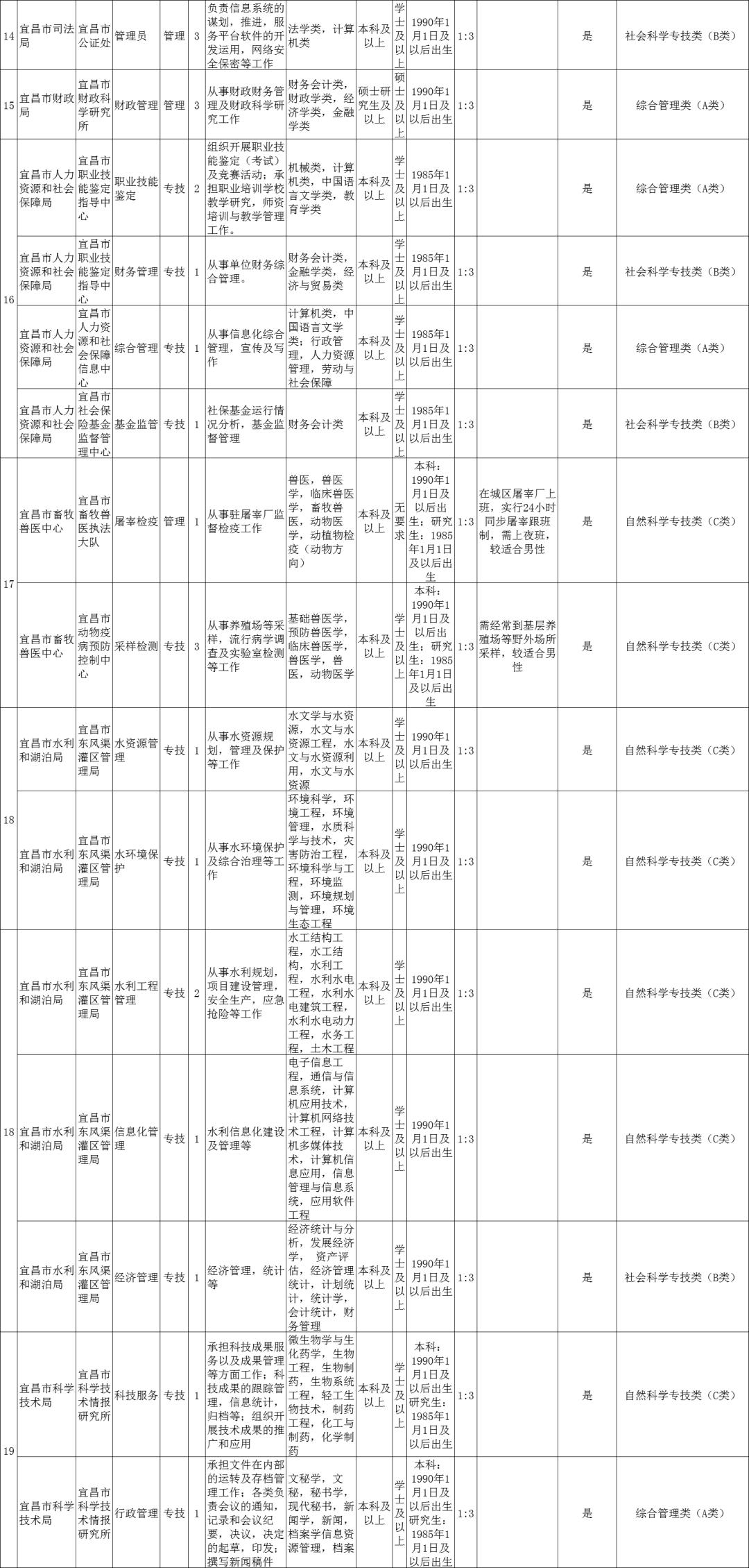 湖北下半年事业编招聘展望与深度解读