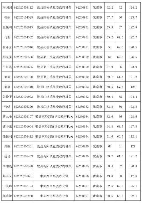 全面指南，如何查看公务员面试公告