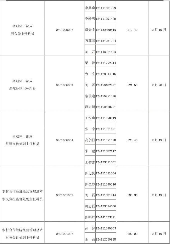 农业部公务员考试难度解析