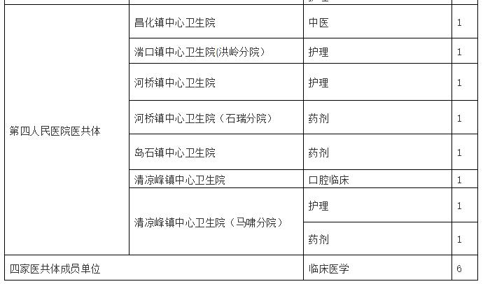 2021年医疗事业单位发展现状及趋势研究